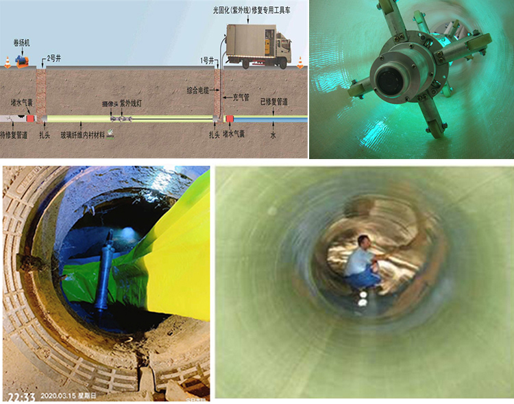 华南热作学院UV-CIPP内衬修复