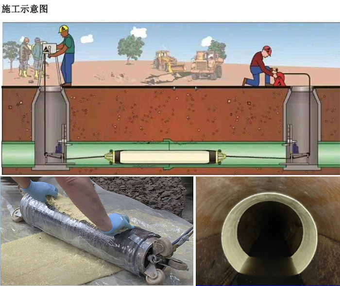 华南热作学院管道局部点状修复
